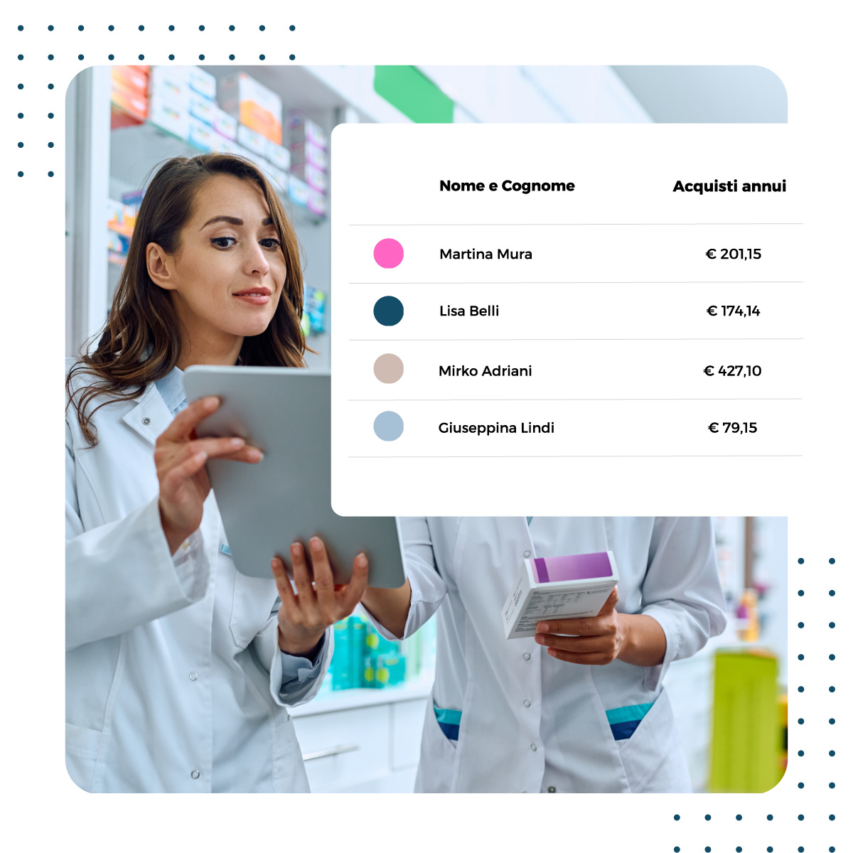 Dashboard di Analisi e Monitoraggio